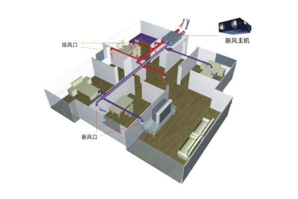 什么是新风系统，有什么特点和作用？