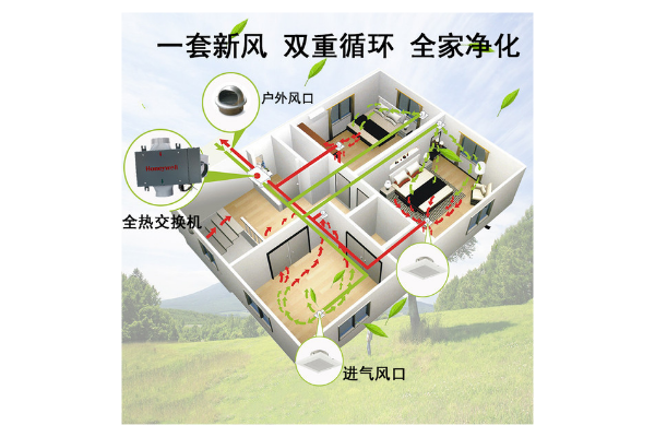 新风系统的优势，以及新风系统的三个基本功能